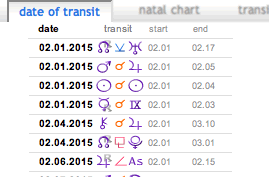 astrological transits calculation sorted by dates