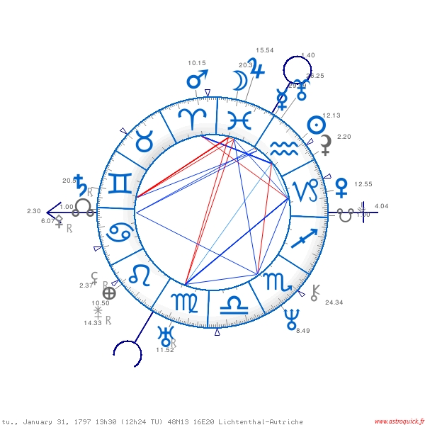 astrological chart franz schubert