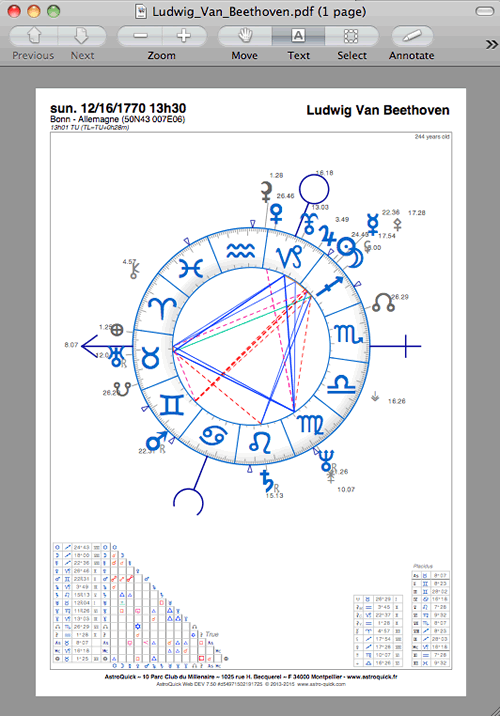 astrology report chart aspectariaian high resolution pdf