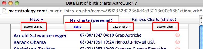 astrology chart list sort