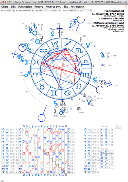 astrology chart synastry aspectarian