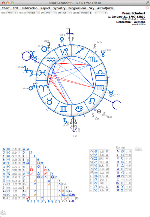 astrology chart window aspectarian