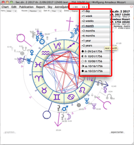 astrology directions chart date navigation