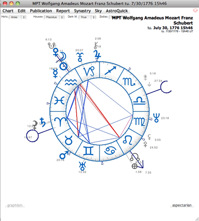 astrology mid points chart wheel