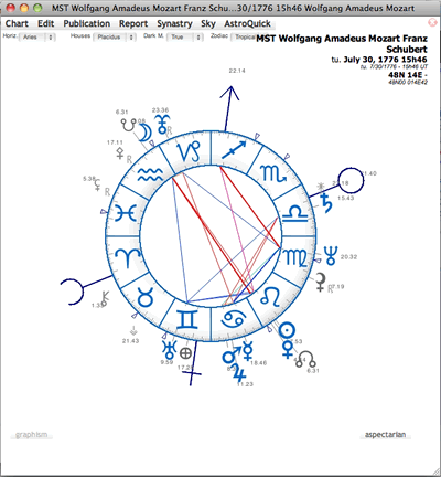 astrology mid space mid time chart wheel comparison