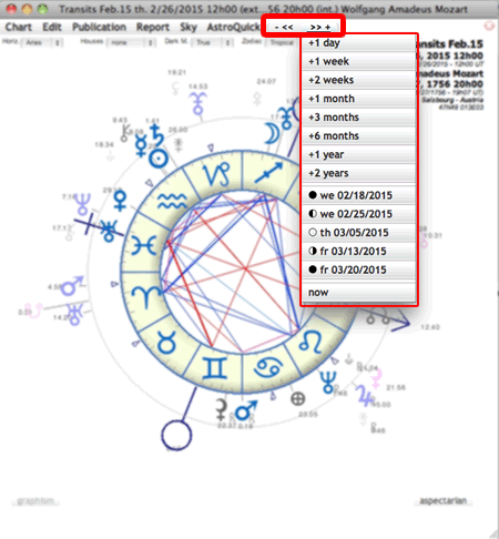 astrology planetary transit date browsing