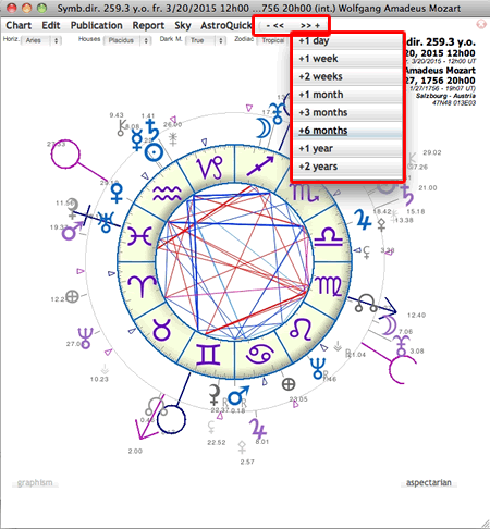 astrology symbolic directions chart date navigation