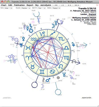 astrology trasits chart bi wheel