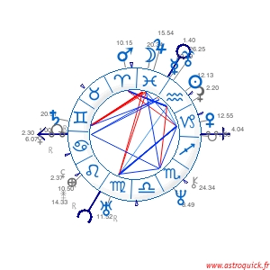 sky chart astrology
